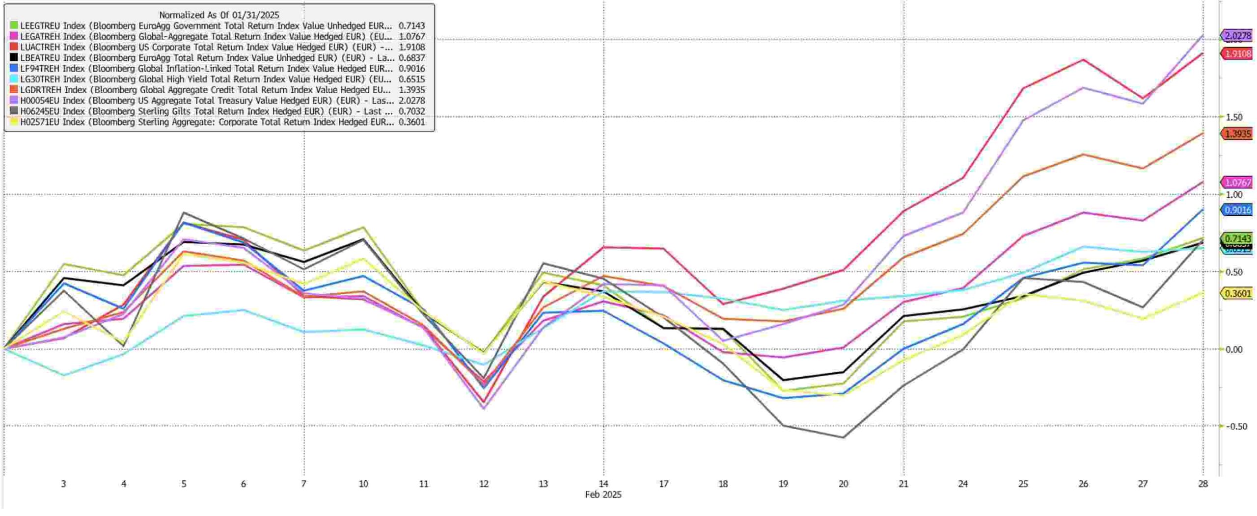 Bloomberg Finance L.P chart2