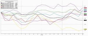 Bloomberg Finance L.P. chart3