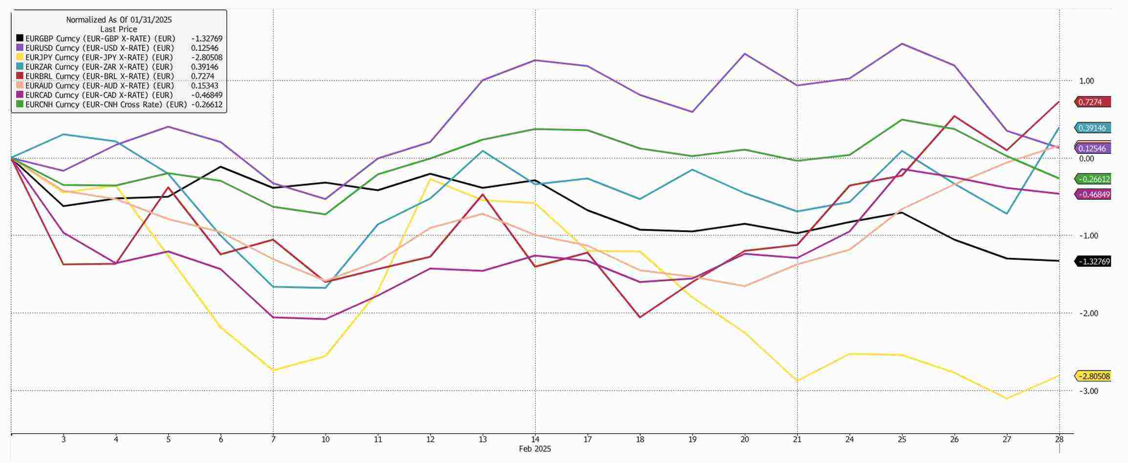 Bloomberg Finance L.P. chart3