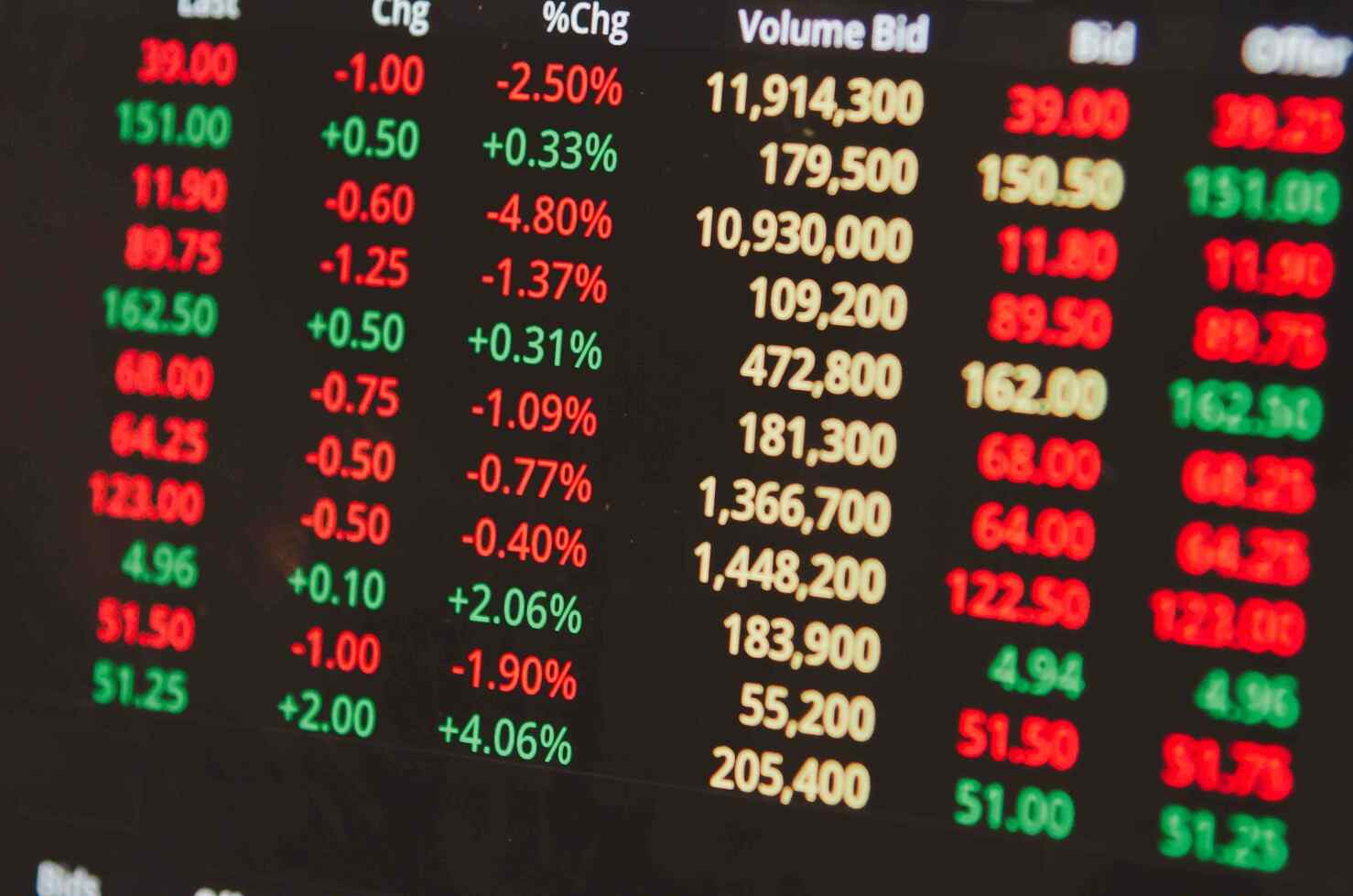 stock market trading numbers investment in money stocks grow Profit and Financial Profits