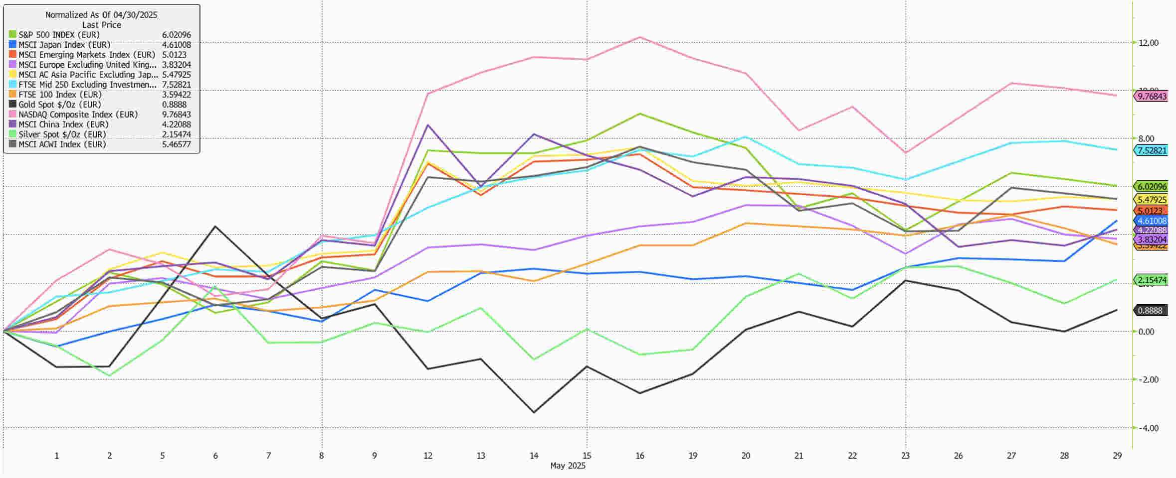 Chart 1 Bloomberg