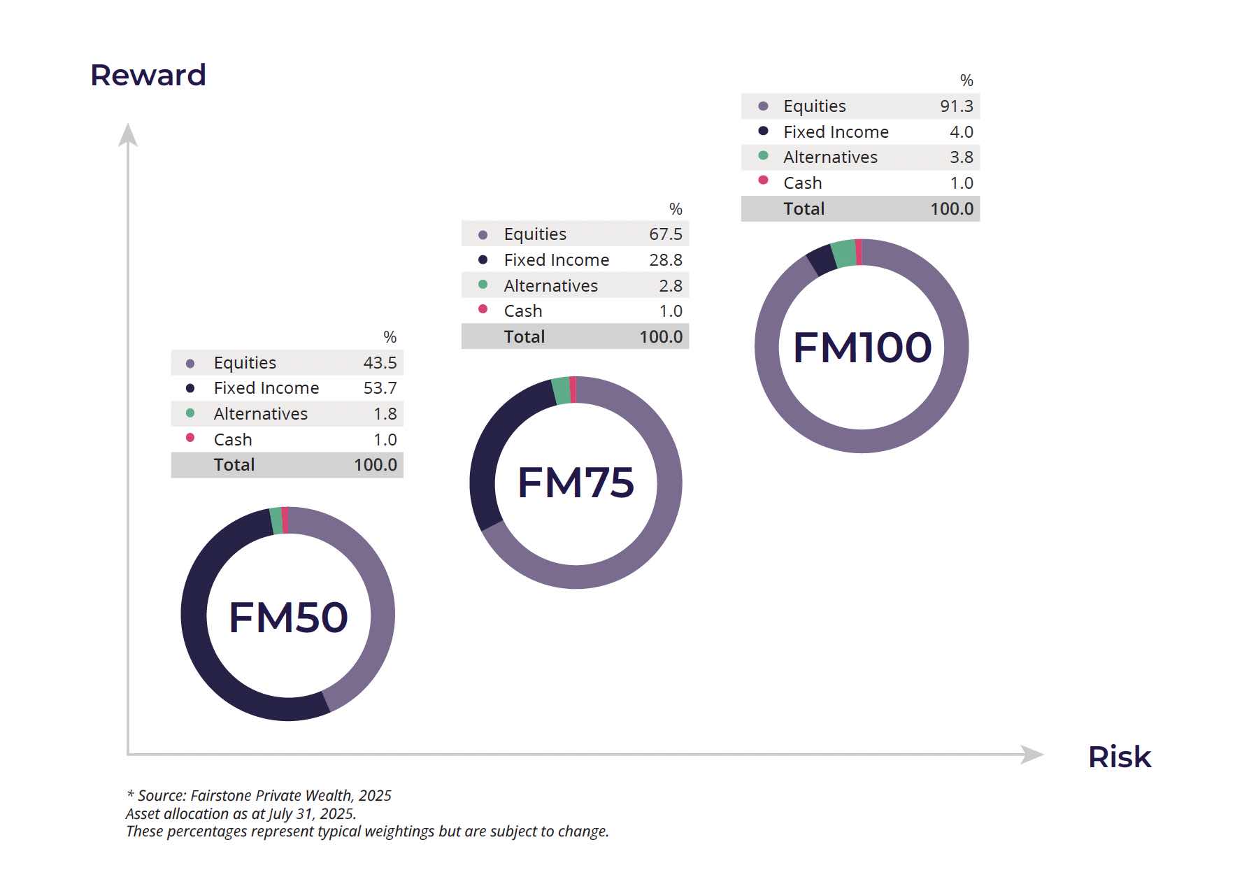 Which Fund Is Right for You?