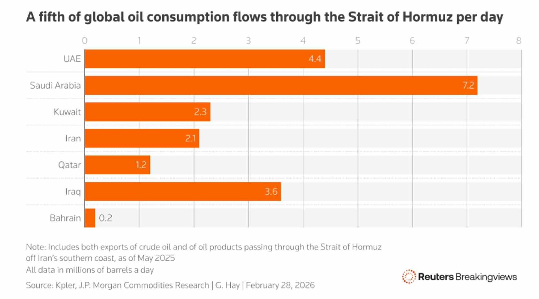 Chart 1 - Source Reuters