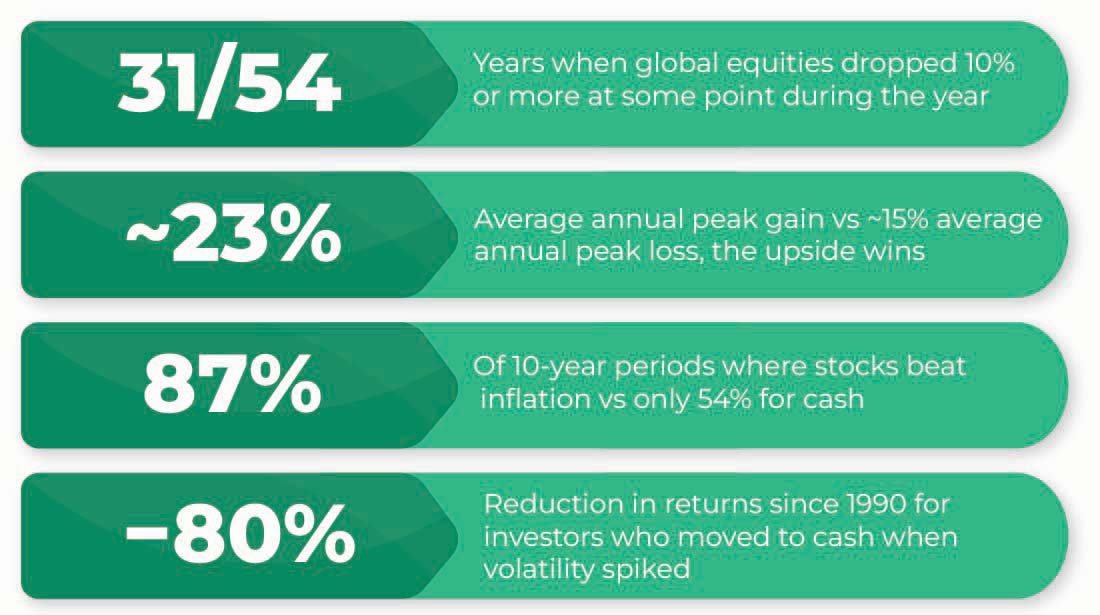 Why Staying Calm Could Be Your Smartest Investment Move - table