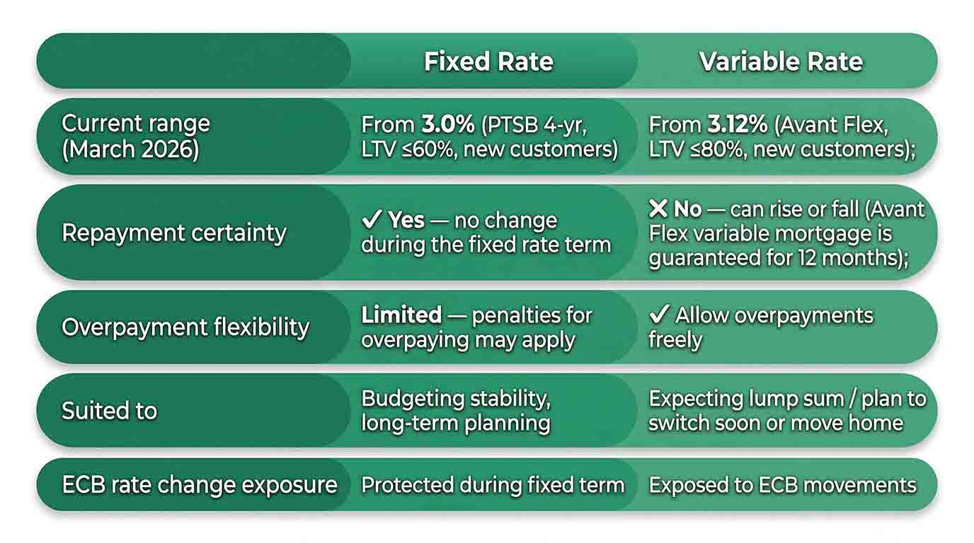 Fixed vs Variable, What Is the Difference and Which Should You Choose - Fairstone