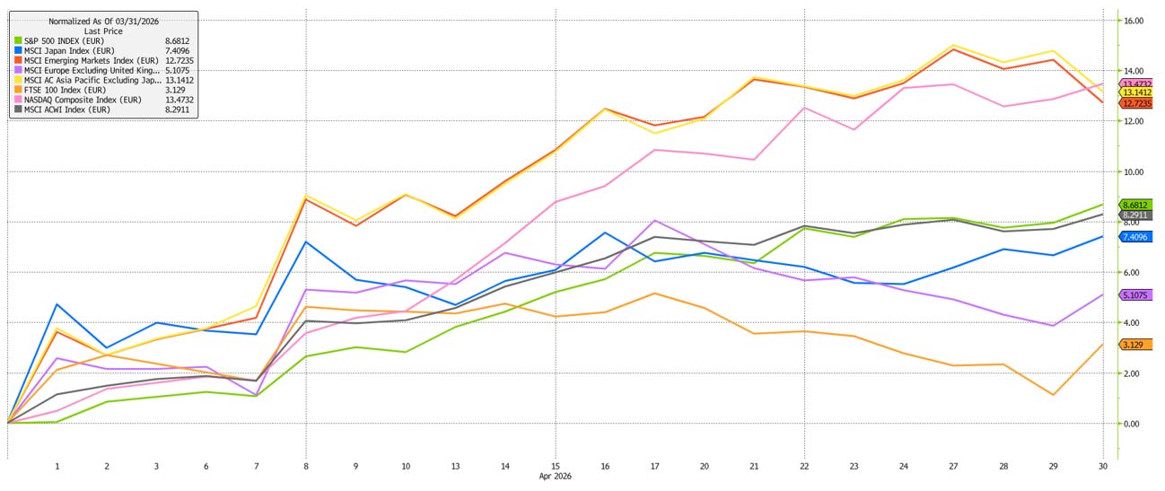 chart 1