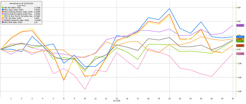 Chart 1 - Bloomberg